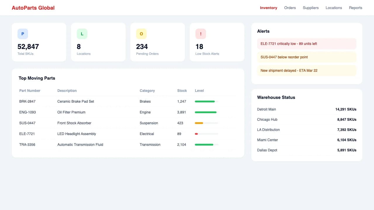AutoParts Global — Distribution ERP