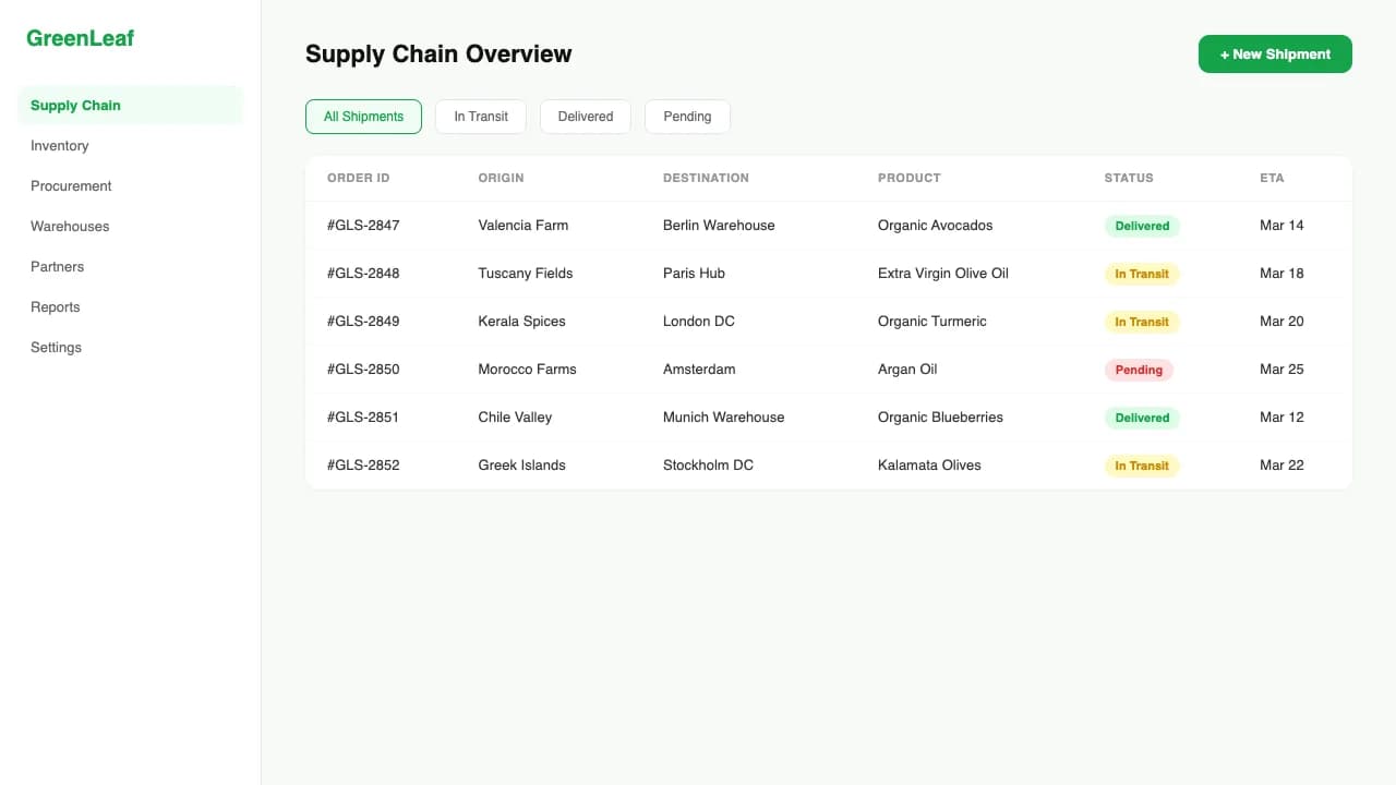 GreenLeaf Organic — Supply Chain ERP