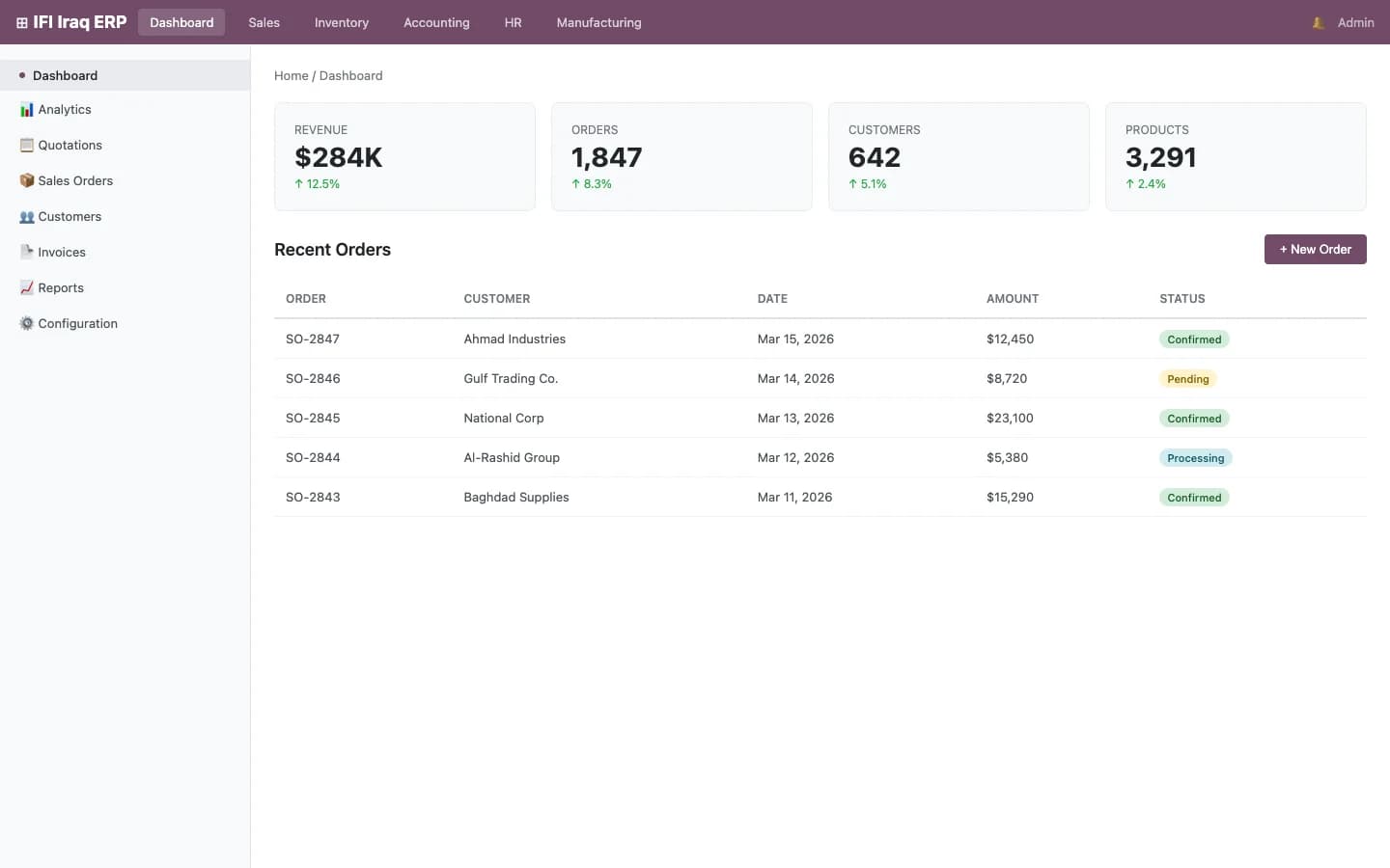 IFI Iraq – Federation of Industries ERP