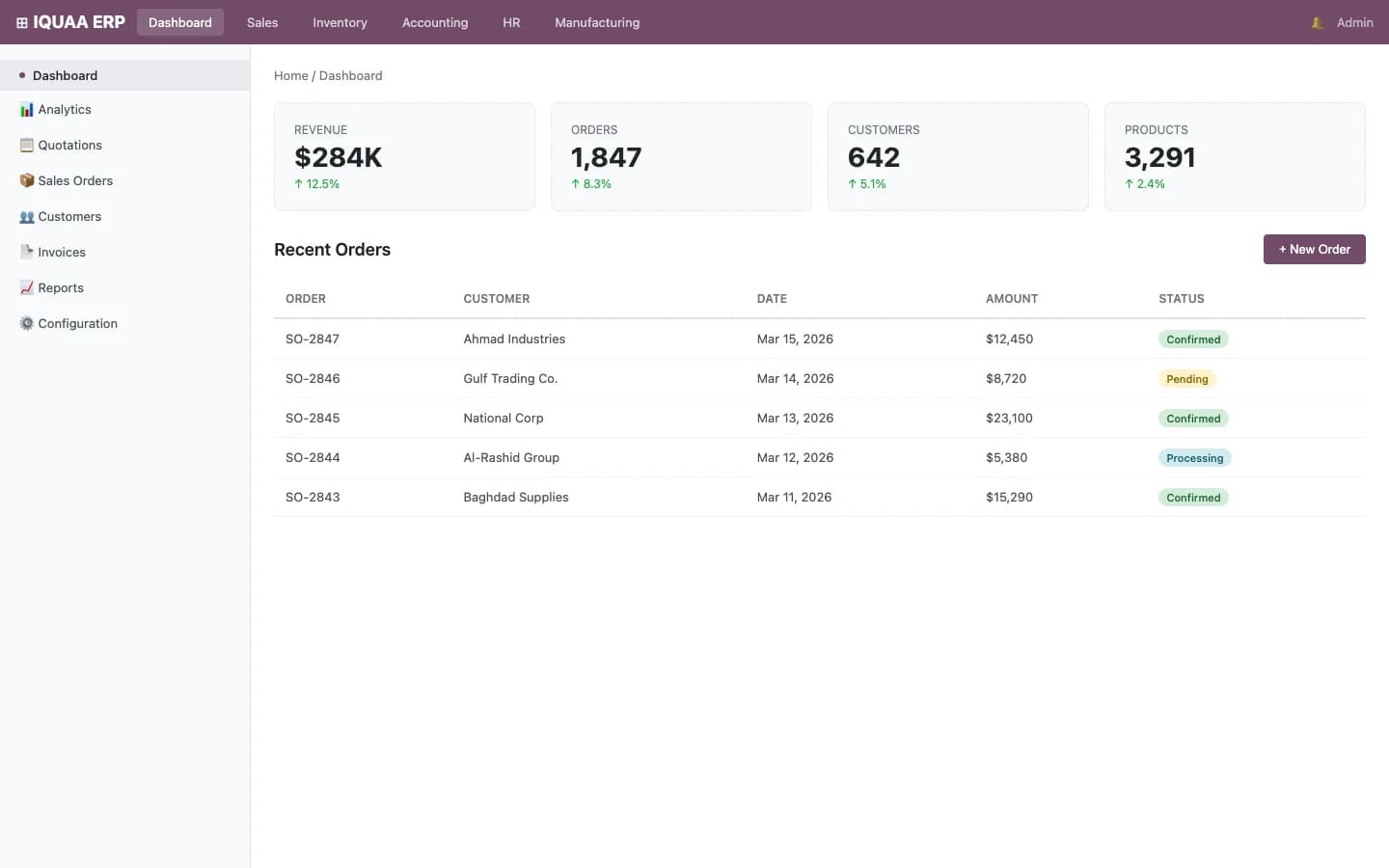 IQUAA Internal ERP System
