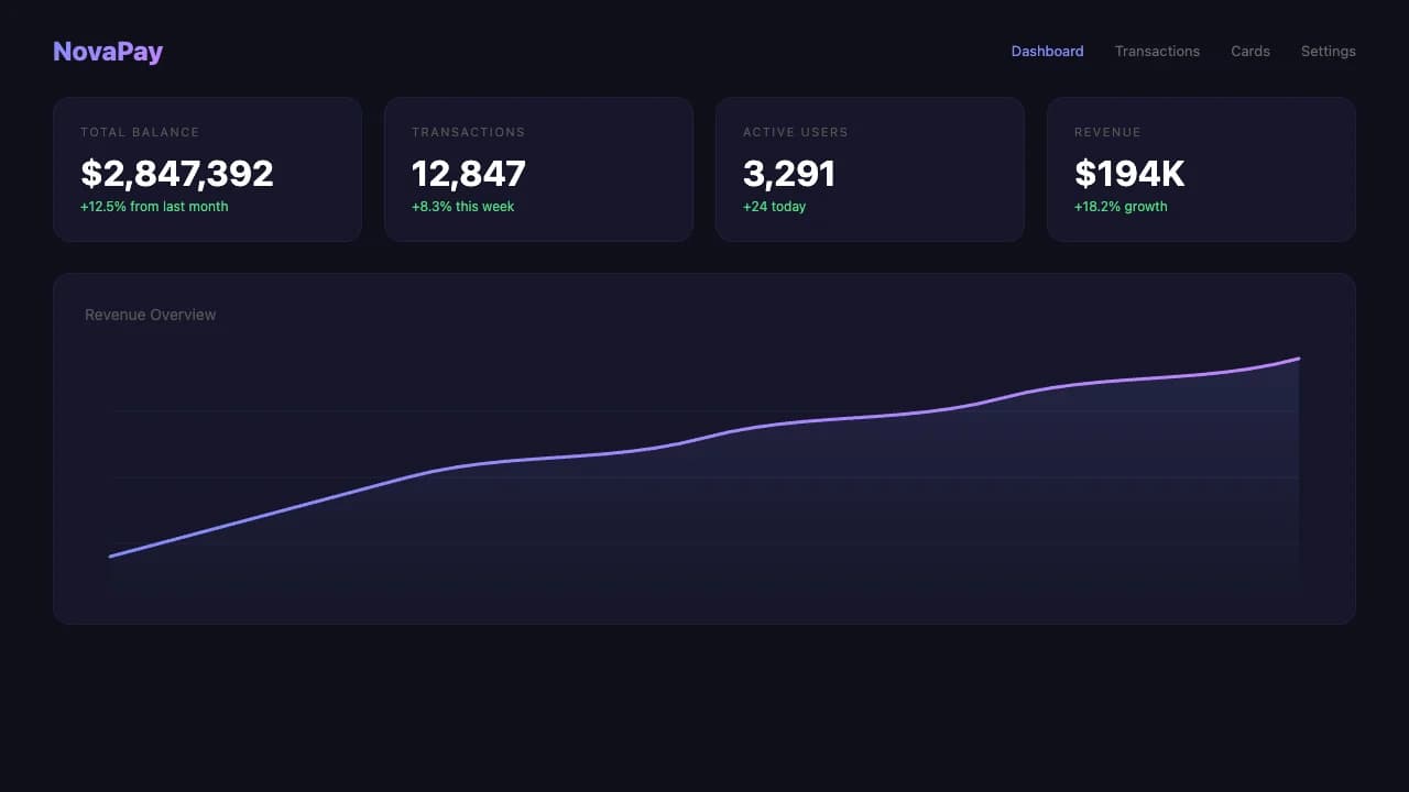 NovaPay — Fintech Dashboard