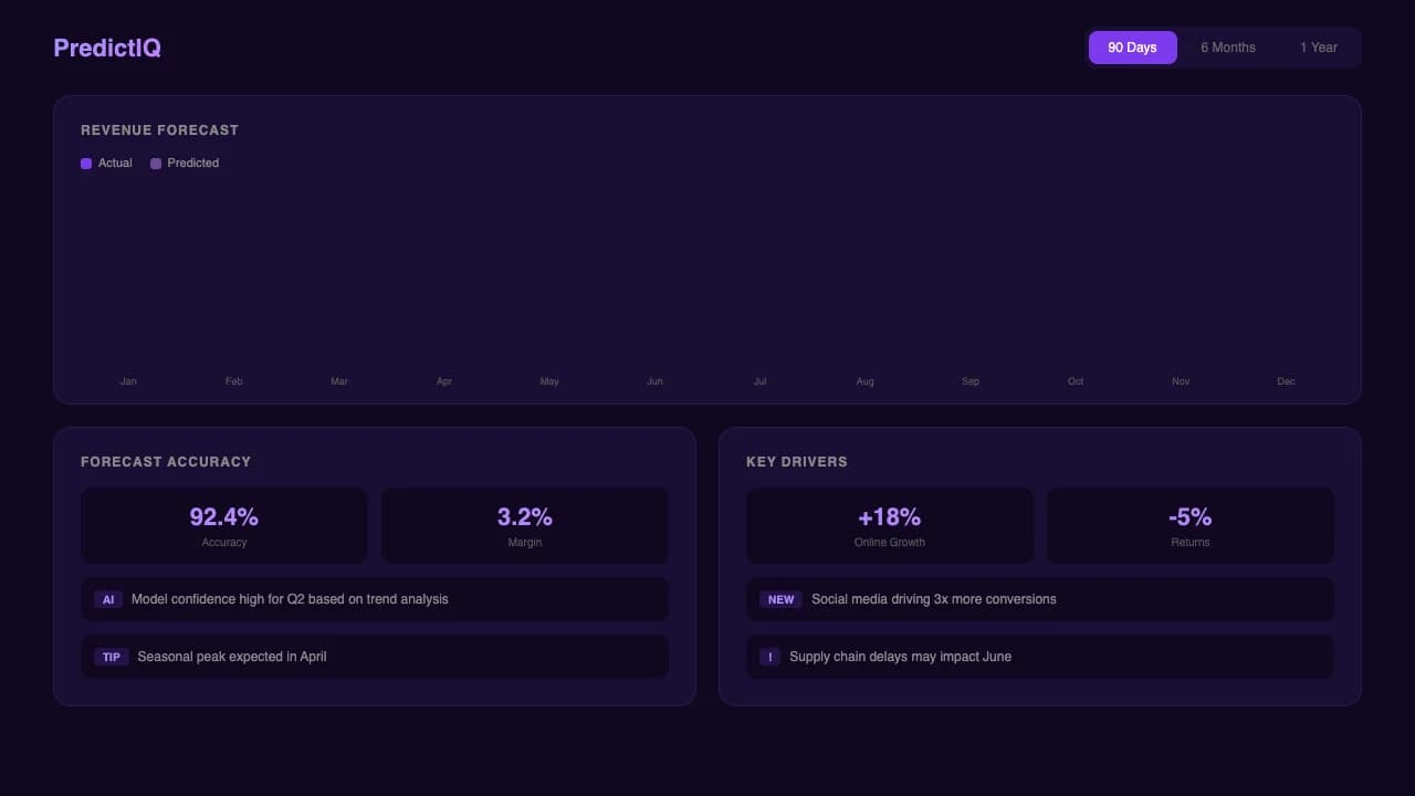 PredictIQ — Sales Forecasting